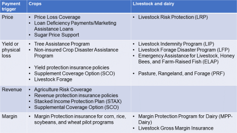 Federal Risk Management Tools Overview (ERS)
